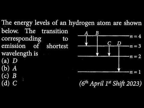 The energy levels of an hydrogen atom are shown below. The transition ...
