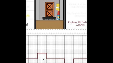 Elevator Problem