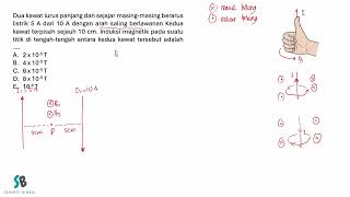 Dua kawat lurus panjang dan sejajar masing masing berarus listrik 5 A dari 10 A dengan arah saling b