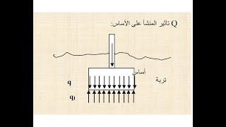 الأساسات -هندسة مدنية -سنة ثانية ثانوي