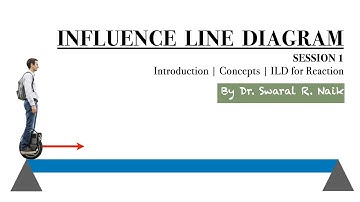 Influence Line Diagram | S1 | Intro, Concept, ILD for Reactions | Dr. Swaral R. Naik