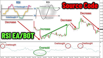 MT5/MQL5 RSI Expert Advisor/BOT Easy Way FREE Source Code In CODING - PART 164 #forextrading #howto