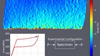 Localization in NiTi Tubes - Compression