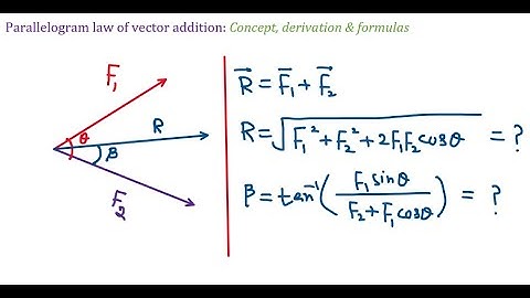 Force: Parallelogram law of vector addition: concept, derivation and formulas