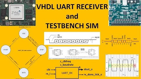 VHDL ile FPGA PROGRAMLAMA - Ders18: UART Receiver Tasarımı ve Simülasyonu - Sıfırdan Kod Yazma