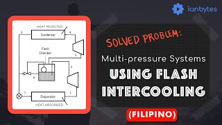 Solved Problem: Multi-Pressure System using Flash Intercooler (Filipino) 🧐