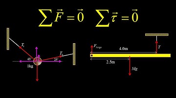 Static equilibrium introduction and two examples:  static equilibrium point mass and rod problems.