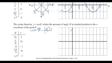 Math 12 - Sec 5.1 Graphing Sine and Cosine Functions Part 1