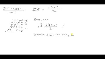 Introduction to Induction Gaussian Sum