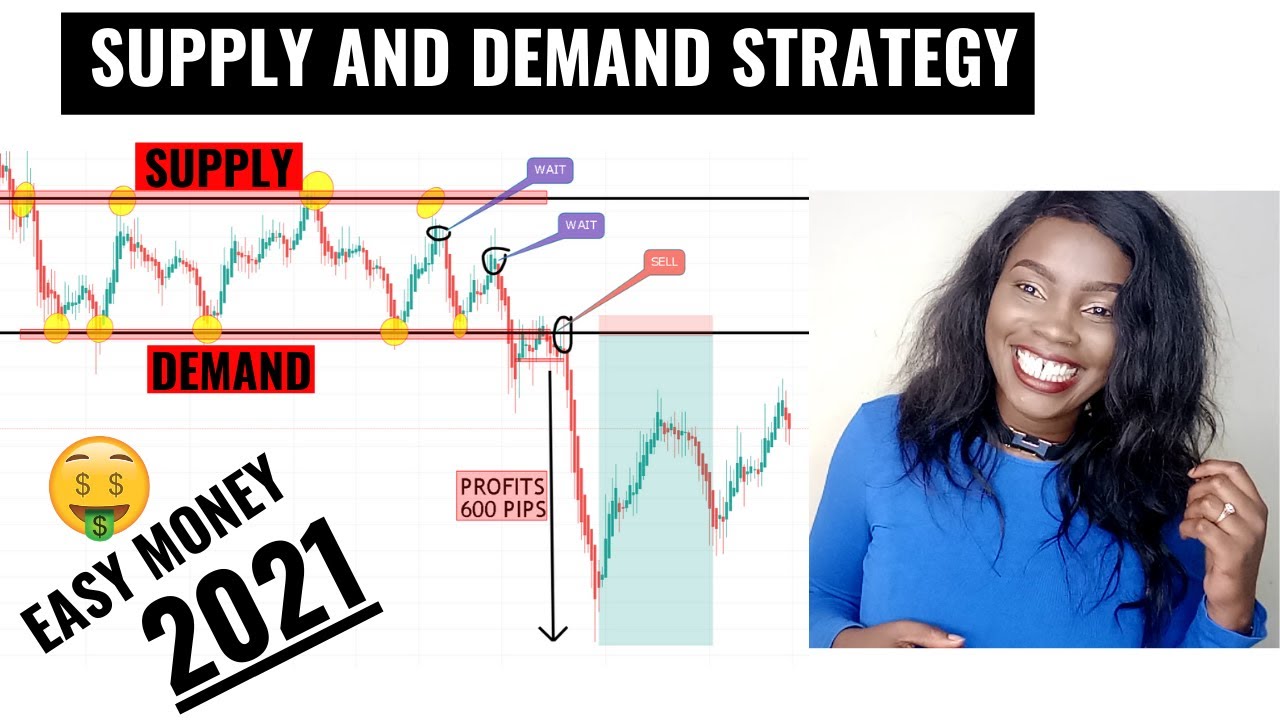 Easiest  Forex Trading Strategy 2021 (SUPPY AND DEMAND STRATEGY) Kenyan Forex Trader
