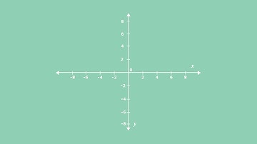Back2Basics: Linear Functions: Question 2