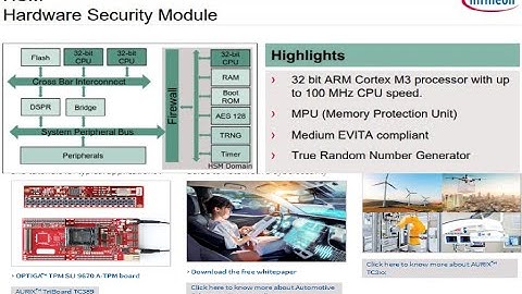Enhancing Security with HSM in TC38XQ Microcontrollers A Comprehensive Guide