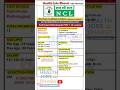 Northern Coalfields Limited Technician (Pathological) Recruitment 2026 🔬| NCL Technician Vacancy#job
