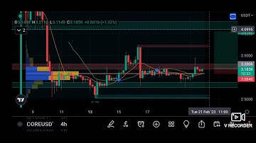 #coredao price prediction/analysis  keep an eye on $Core a breakout soon🚀