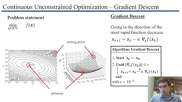 Gradient Descent for continuous unconstrained optimization