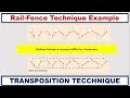 Master the Rail Fence Cipher: Easy Transposition Technique Explained π
