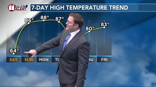 Cool Saturday, warm Sunday in Lubbock