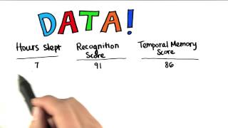 Data - Intro to Descriptive Statistics Operational Definitions Intro To Descriptive Statistics