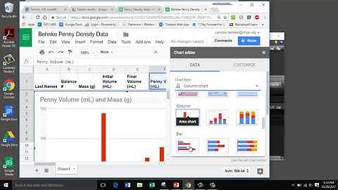 Google Sheets Graphing Tutorial - Penny Density Lab Data