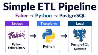 VS Code और PostgreSQL में प्रोफेशनल ETL पाइपलाइन बनाएं | फाइलों को प्रो की तरह व्यवस्थित करें screenshot 4