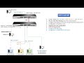 how to configure dlink DGS1210 |STATICVLAN |802.1Q RSTP|TAGGEDPORT|LACP|SNMP|PORTMIRRORING|SNMP