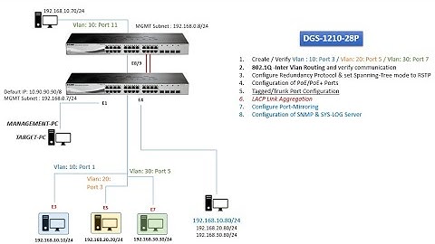 how to configure dlink DGS1210 |STATICVLAN |802.1Q RSTP|TAGGEDPORT|LACP|SNMP|PORTMIRRORING|SNMP