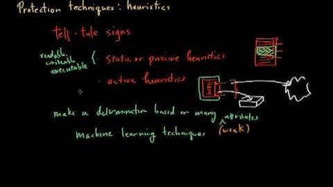 Malware Protection Techniques (Part 3): Heuristics