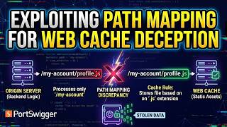 Exploiting Path Mapping For Web Cache Deception | Web Cache Deception #1 |  [PortSwigger] [2026]