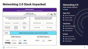 Aviz Networks Overview and Networking 3.0 Unpacked