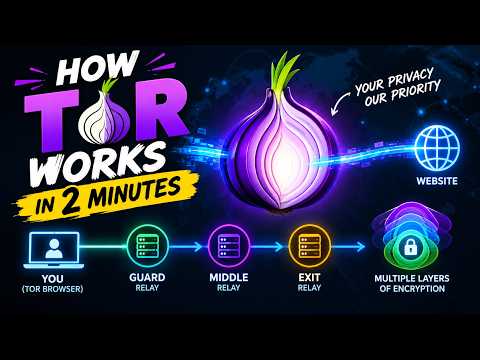 🔐 How TOR Works in 2 Minutes | Onion Routing Explained Simply 🌐
