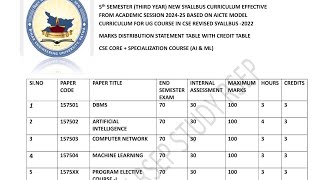 #beu_patna #btech CSE Core + Specialization course 5th Semester exam Syallbus Updation- 2025