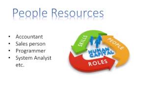 Components of information system