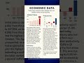 US Economy Update: Jobless Claims Rise, Productivity Falls (June 2025)