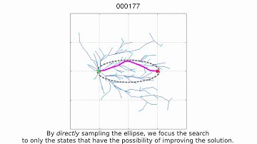 Informed RRT* @ UTIAS (2014)