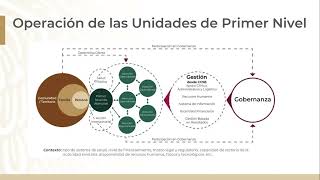1 Operacion de las Unidades de Primer Nivel