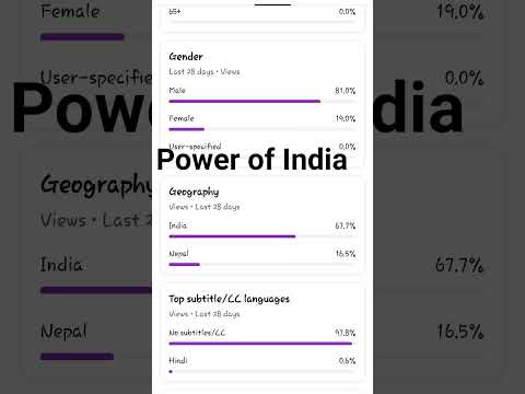 power of India #winter #snow  #music