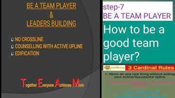 Safeshop 8-step training || step-7#Be a team player