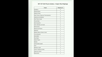 New! MHT CET 2025 Physics Syllabus with Weightage #mhtcet #weightage#physicsgu#2025#subscribe #exam✅
