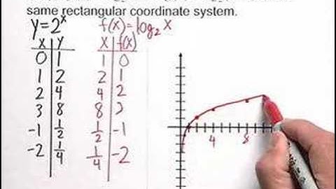 Graphing a logarithmic function