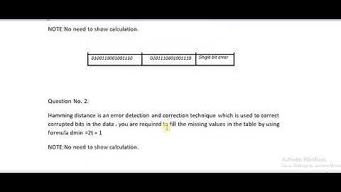 CS601 Assignment No 3 Fall 2021 & 2022 100% Correct Complete Solution By informative Vu