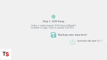 How to Fix Giffgaff SIM Card Not Working – Clean Contacts, SIM Swap & Network