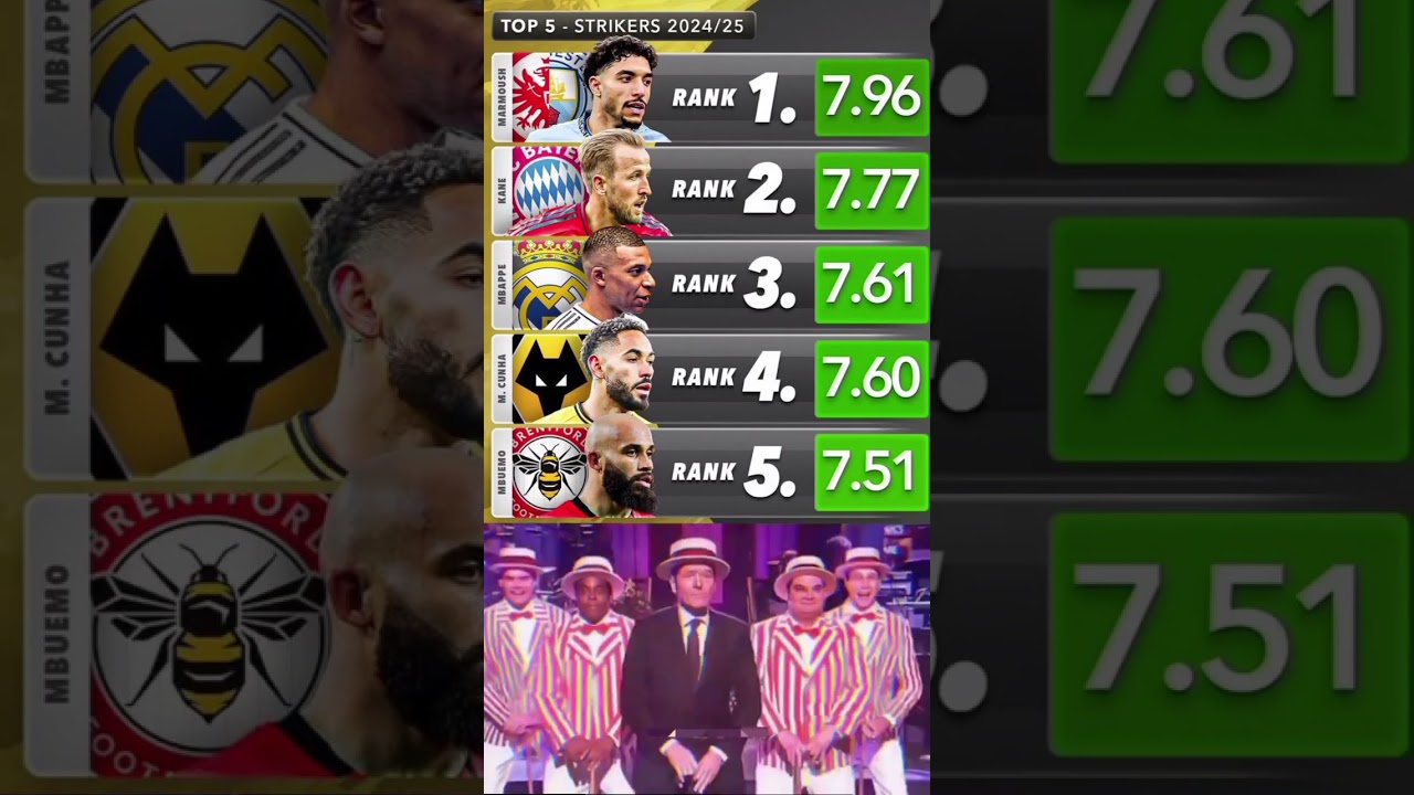 Top 5 Strikers Average Match Ratings