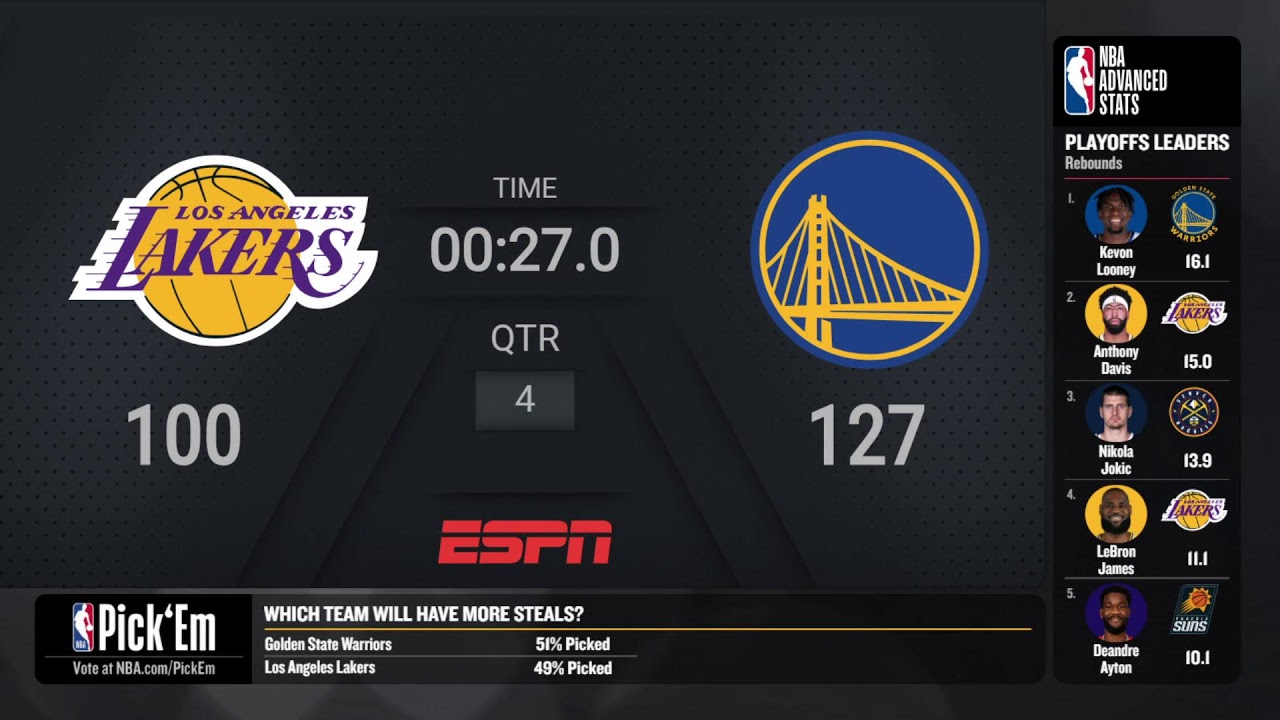 NBA playoffs live updates: Warriors look to avoid 0-2 hole vs. Lakers