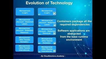 Tech Evolution -  Launch of Docker and what problem it solved #shorts #docker #container