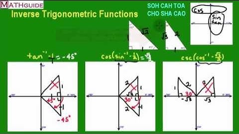 Inverse Trigonometric Functions