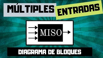 Diagrama de Bloques Múltiples Entradas 📝 [Sistemas de Control] # 007