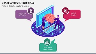 Brain Computer Interface Animated PPT Slides