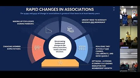 Revolution in the Association World: Rapid Changes and New Models