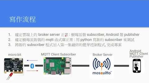 micro:bit Bluetooth 藍芽進階 (二) - MQTT