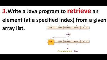Retrieving Element from ArrayList at Specified Index | Java Coding Challenge